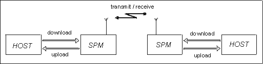 SPM2INTERCON.gif