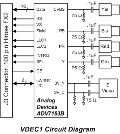 VDEC1_block.gif