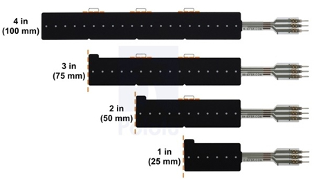 Les différentes dimensions possibles