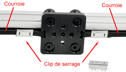 Autre exemple d'utilisation du clip de serrage