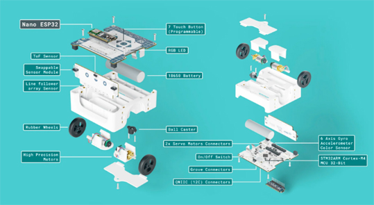 Détail du robot Alvik