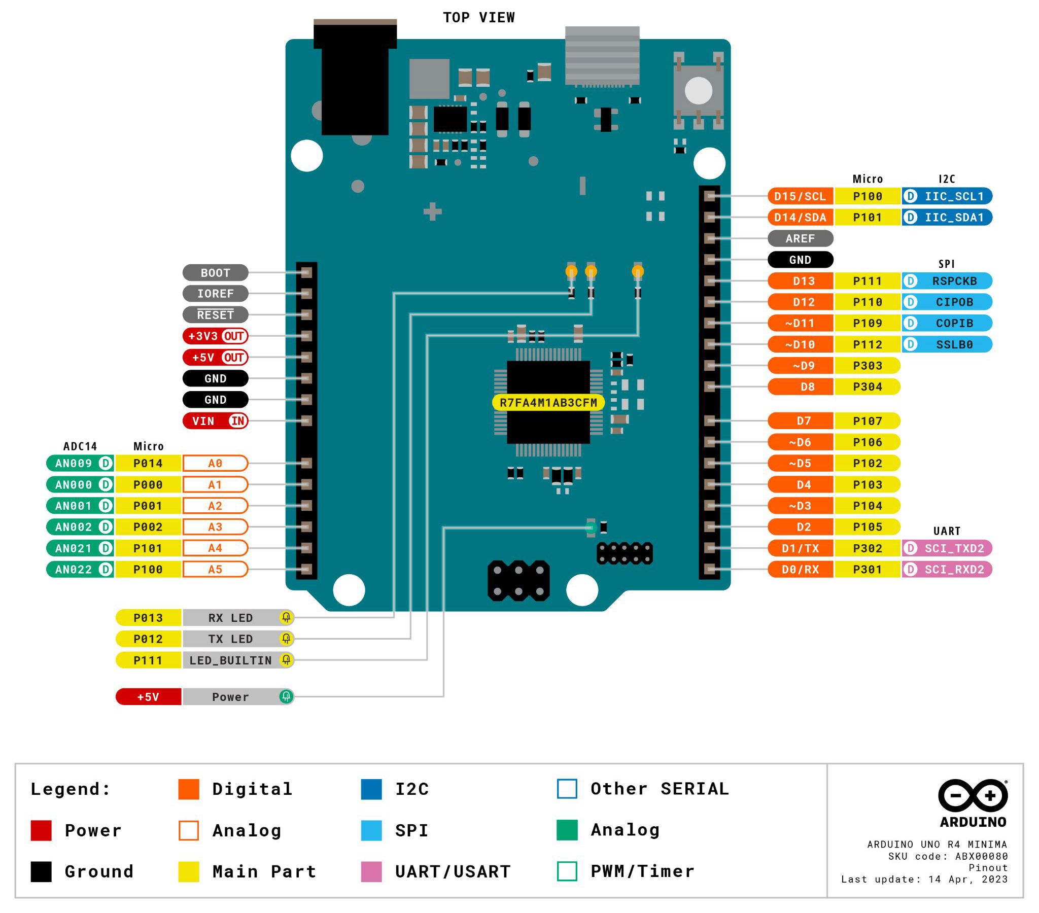 Brochage de l'Arduino Minima