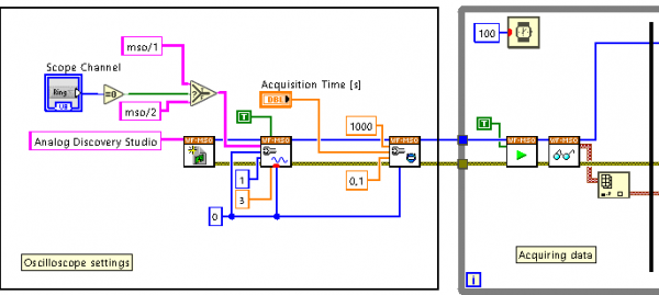 Diagramme bloc