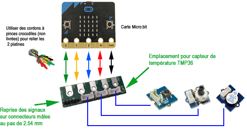 Utilisation de la platine d'interface grove pour microbit