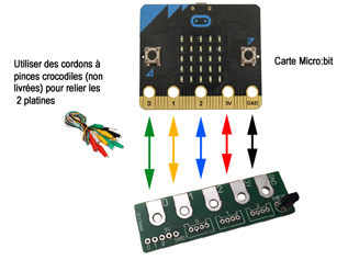 Raccordement de la platine sur une carte micro:bit