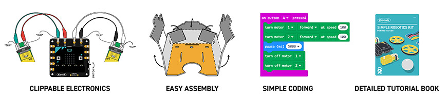 Détail du Robot Simple Robotics Kit pour micro:bit