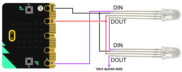 Exemple d'utilisation avec une carte micro:bit