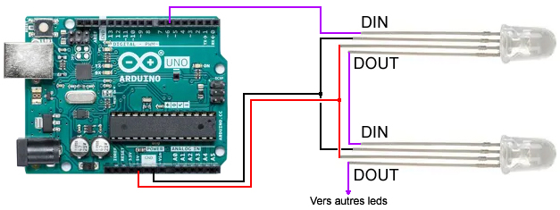 Exemple d'utilisation avec une carte Arduino