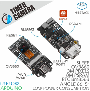 Détail des possibilités du module Caméra ESP32 PSRAM (OV3660) U082