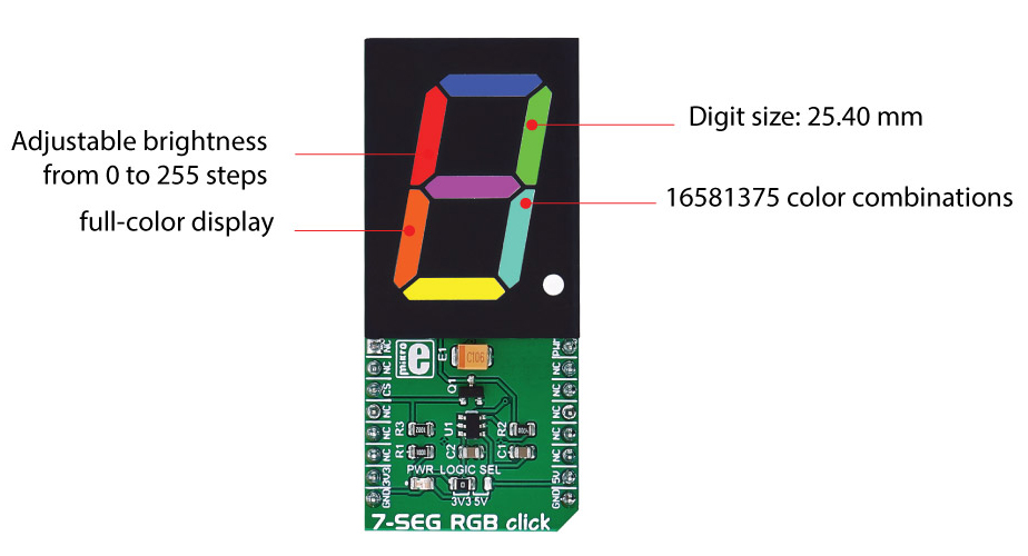 Module 7-SEG RGB click board