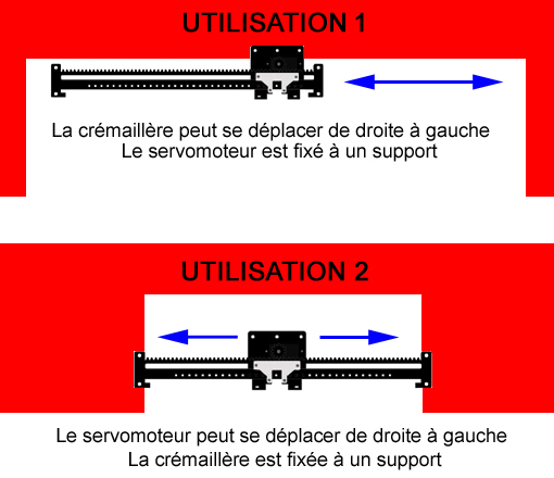 2 Modes d'utilisation de l'actionneur linéaire