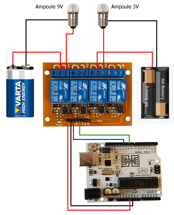 LAN Commutateur de module relais - Module de relais 4 canaux PCB RTU relais  carte - Cdiscount Bricolage