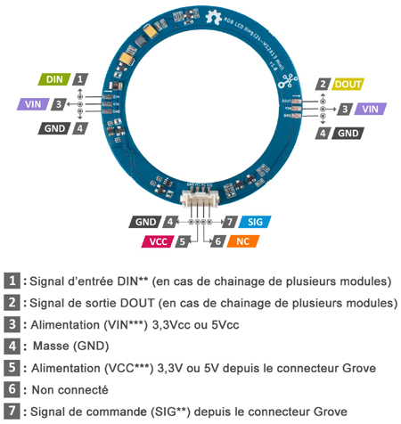 Brochage du module Grove anneau à 24 Leds RGB 104020168