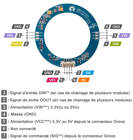 Brochage du module Grove anneau à 16 Leds RGB 104020171