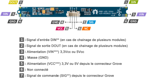 Brochage du module Grove stick à 15 Leds RGB 104020172