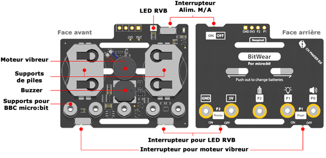 Détail du module BitWear 114991969 pour micro:bit