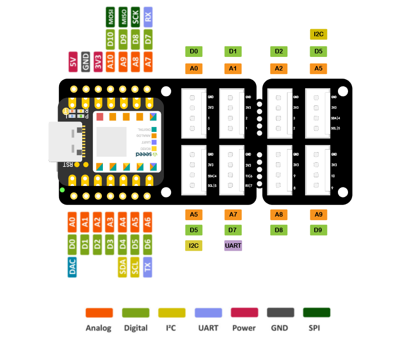 Brochage du shield pour XIAO